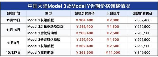 數字賦能，智馭未來 特斯拉煥新版Model 3閃耀上海數貿會